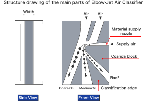 elbow jet air classifier machine