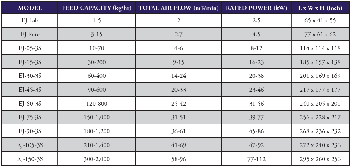 Elbow Jet Industrial Air Classifier | Air Classifying Powder | Elcan ...