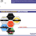 Screening Fused Silica Powder - Elcan Industries - Infographic - Tuckahoe NY