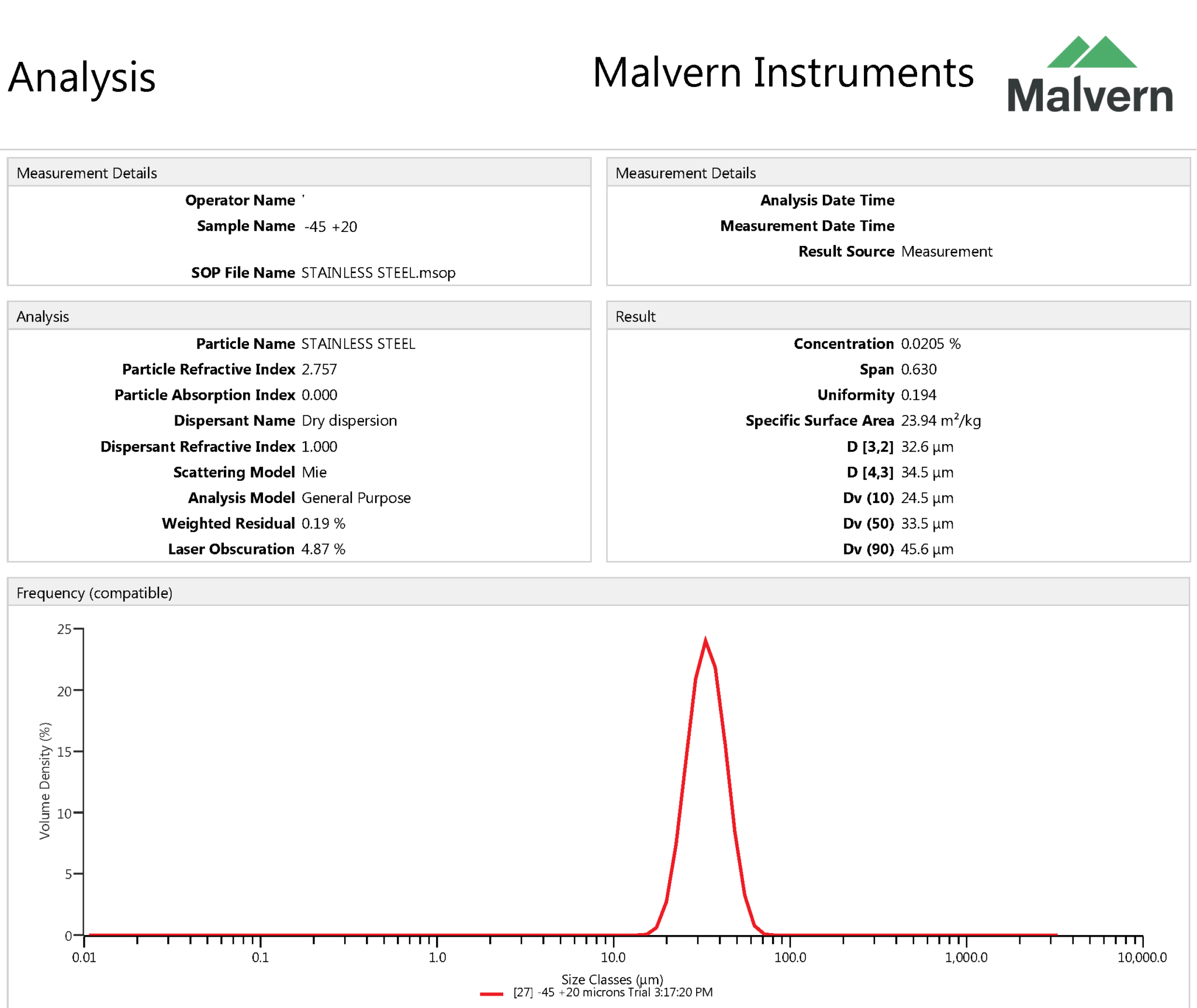 particle size analysis malvern procedure