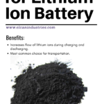Graphite for Lithium-Ion Batteries