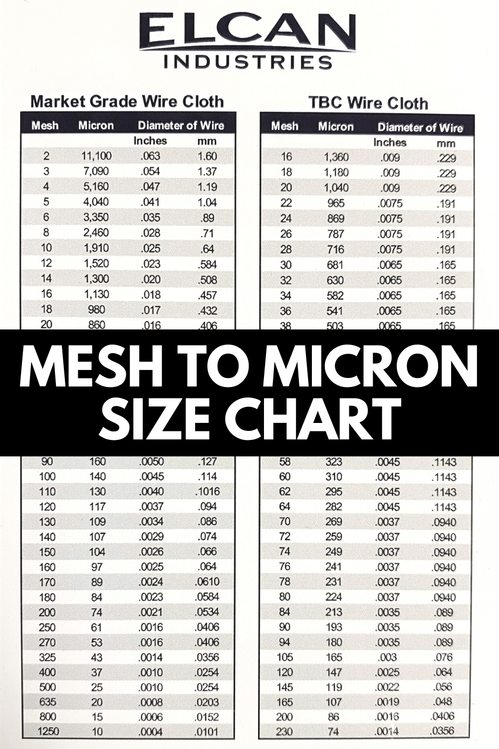 Mesh to Micron Chart | Micron Size | Elcan Industries