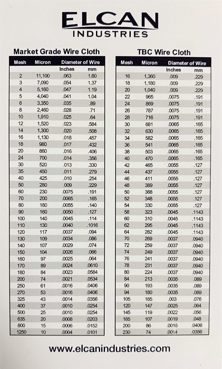 mm-to-micron-conversion-chart