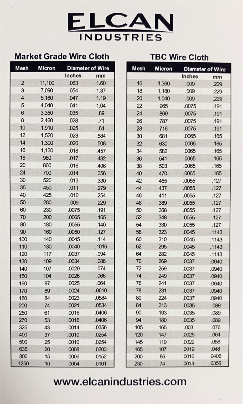 mesh-to-micron-chart-micron-size-elcan-industries