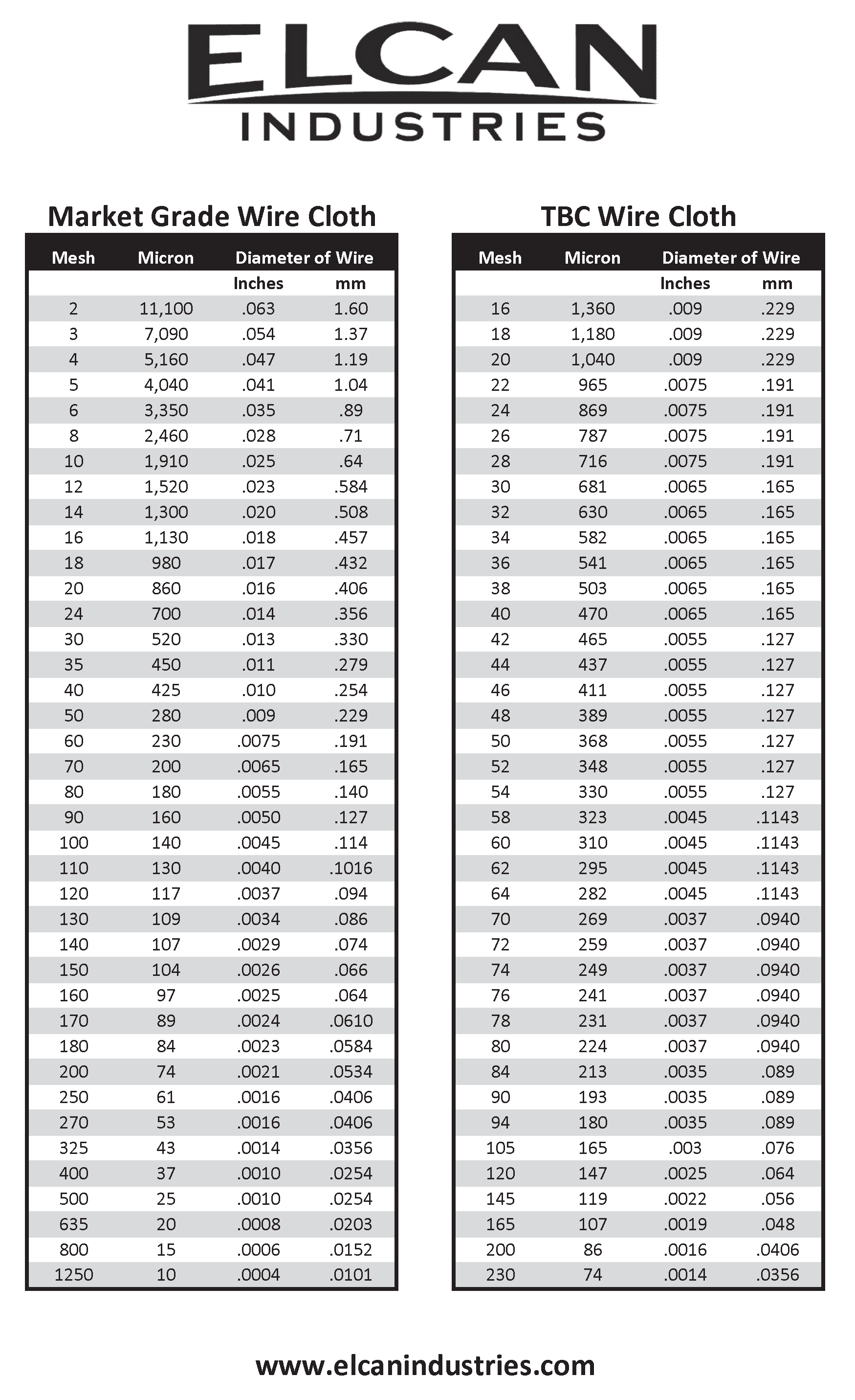 Micron Filter Size Chart