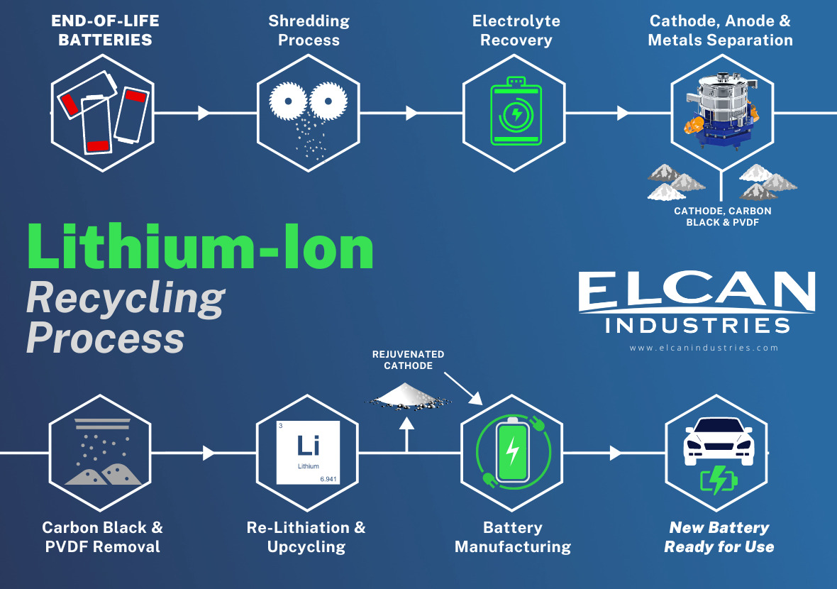 Ev Battery Recycling Battery Recycling Takes The Driver s Seat PNSWG Ev Battery Recycling Battery Recycling Takes The Driver s Seat PNSWG
