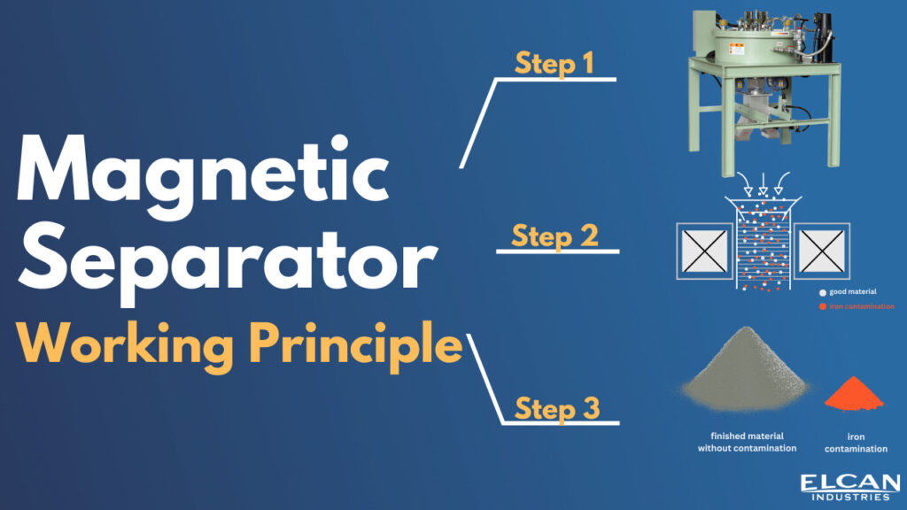 Magnetic Separator Working Principle | Elcan Industries